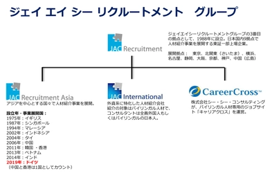 ジェイ エイ シー リクルートメント　 ドイツで人材紹介事業を開始　 2019年1月上旬開設