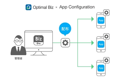 MDM・PC管理サービス「Optimal Biz」、 最新バージョンアップにより ビジネスコミュニケーションツール 「LINE WORKS」と連携可能に