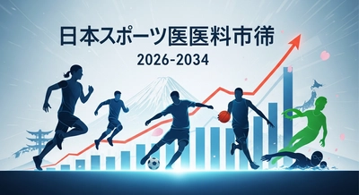 日本のスポーツ医学市場は2034年までに6億6,300万米ドルに達し、年平均成長率5.13%で成長する見通し