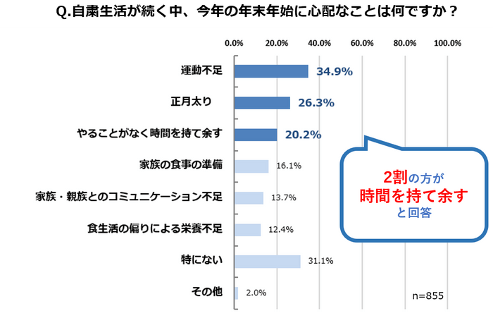 調査結果(2)