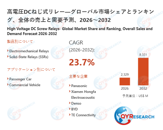 高電圧DCねじ式リレー日本市場分析レポート：市場規模、成長率、主要企業の動向2026-2032