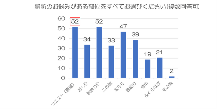 アンケート結果