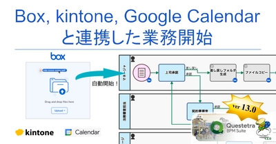 クエステトラ：クラウド型ワークフローv13.0、 プロセスの自動開始機能を強化