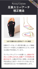 足裏スリーアーチ矯正構造