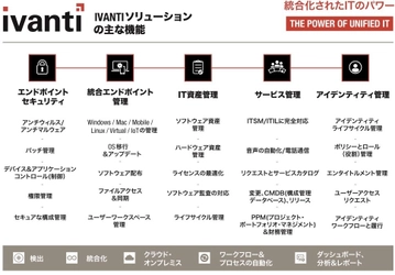 エンドポイントソリューションのグローバルリーダーIvantiと ディストリビュータ契約を締結