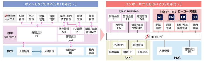 システム概要図