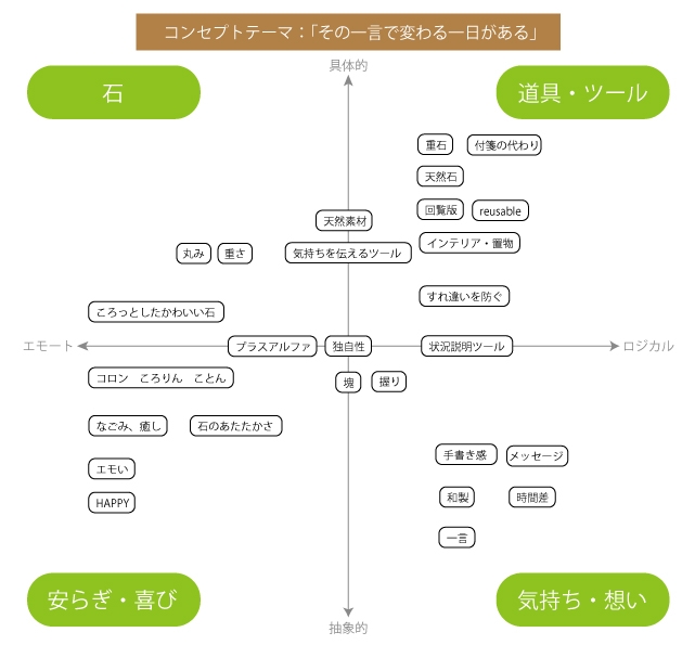 オクストンのコンセプトと4つのキーワード