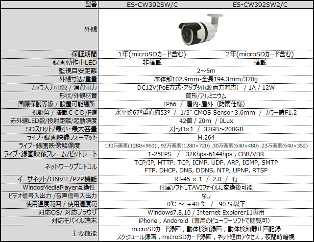仕様表