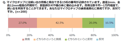 義務化賛成
