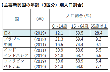 出典:国立社会保障・人口問題研究所、SVPジャパン作成 https://www.ipss.go.jp/syoushika/tohkei/Pop ular/P_Detail2021.asp?fname=T02-14.htm