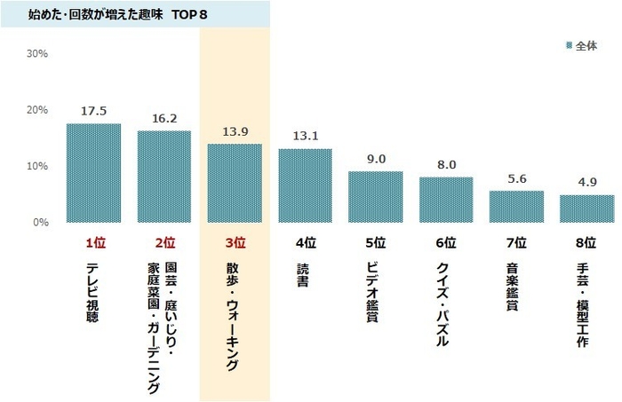 図表5_2