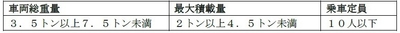 概要表
