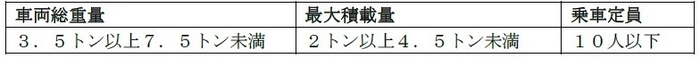 概要表