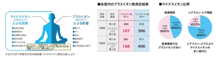 マイナスイオン関連資料