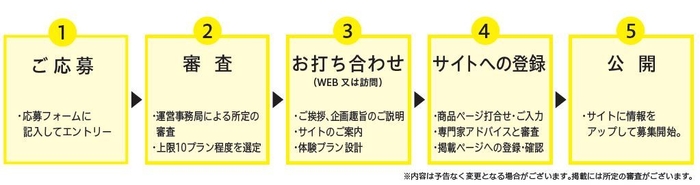 プロジェクトイメージ