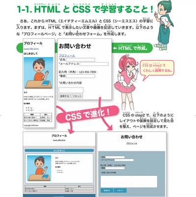 HTMLからCSS