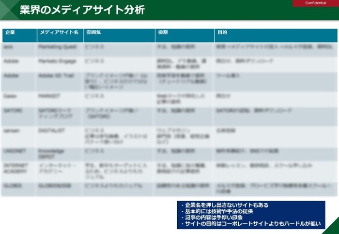 記事内での図解コンテンツの例