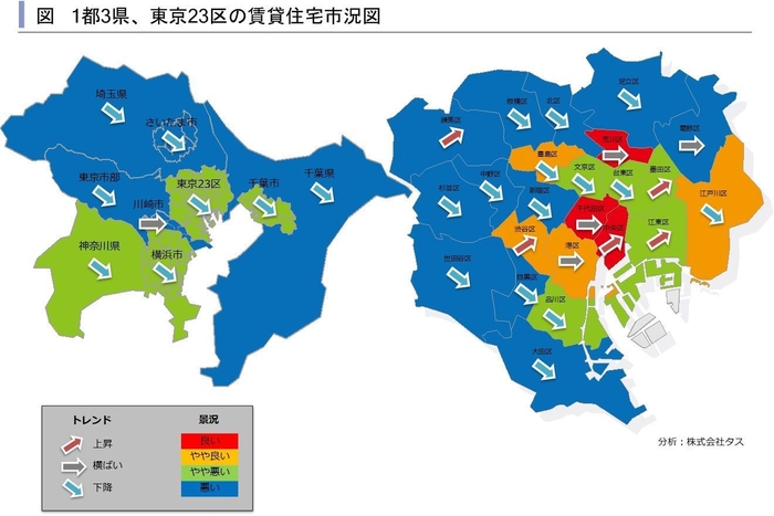 1都3県賃貸住宅市況図