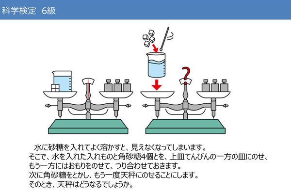 科学検定