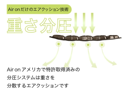 分圧クッション