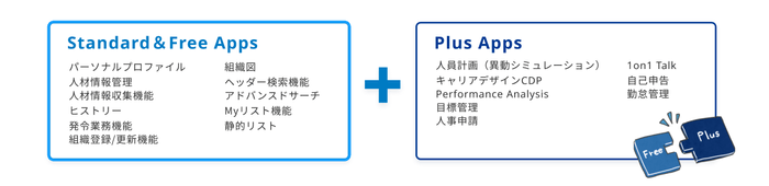 CYDAS PEOPLEのアプリケーション