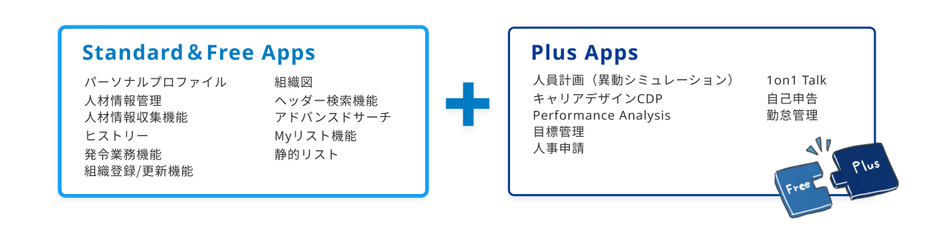 CYDAS PEOPLEのアプリケーション