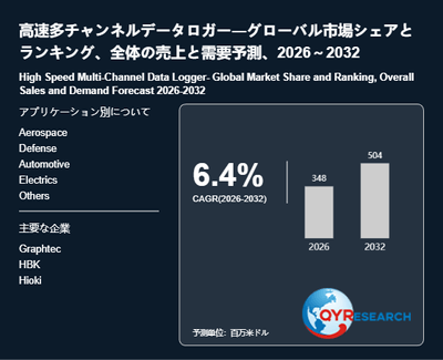 上記の図表/データは、QYResearchの最新レポート「高速多チャンネルデータロガー―グローバル市場シェアとランキング、全体の売上と需要予測、2026~2032」から引用されています。