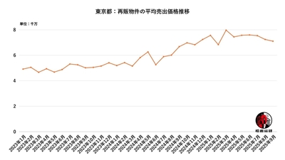 出典:福嶋総研