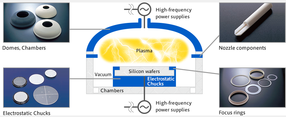 半導体製造装置用高性能セラミックス業界ランキング2026：売上、シェア、企業規模による分析