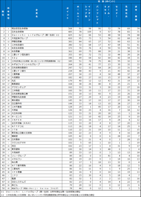 総合ランキング