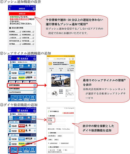 阪神アプリの機能改良