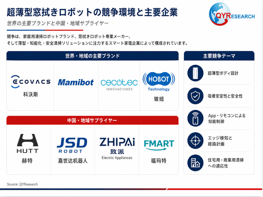図:世界の超薄型窓拭きロボットの競争環境と主要企業