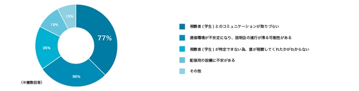 コロナウイルスの採用活動影響調査2