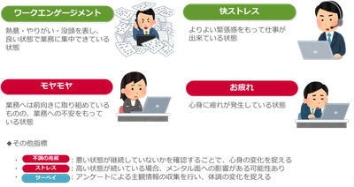 見える化指標