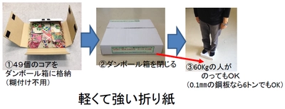 明治大学生田図書館 Gallery ZERO 折紙工学の今 ― 折紙工学と折紙式プリンターで産業イノベーションを！ 11月28日(火)まで、生田キャンパスで開催