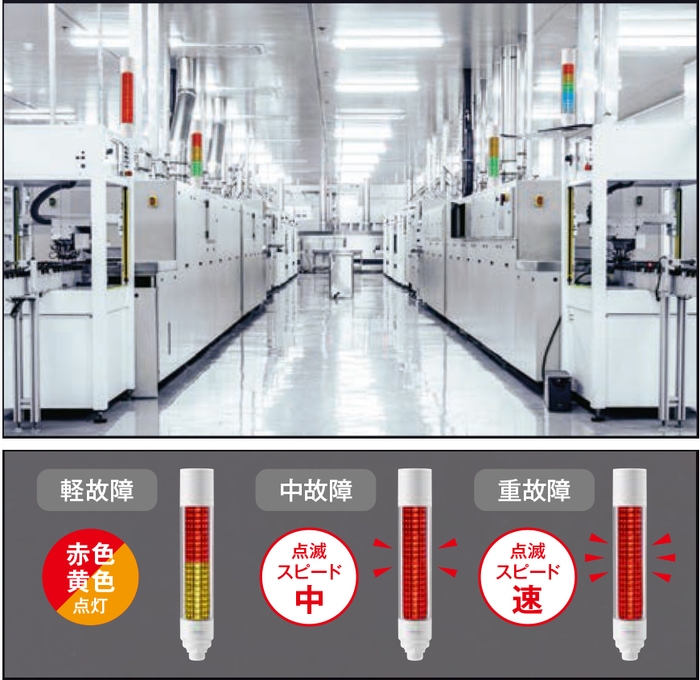 装置状態の見える化