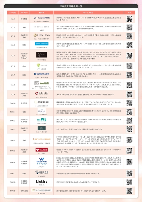 参加医療機関リスト