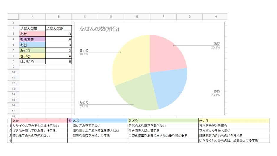 ふせん集計画面