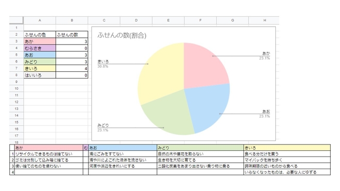 ふせん集計画面