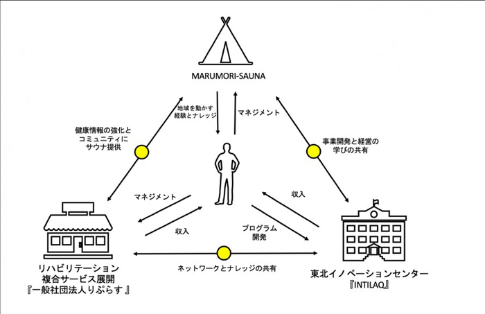 ※例： IMPACT Foundation Japan プログラムディレクター 本多のキャリアモデル