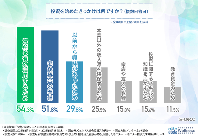 グラフ画像１