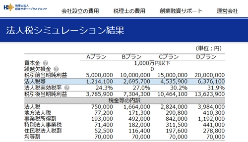 法人税計算シミュレーションを スマホで簡単に行える無料ツールを公開