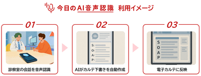 図2