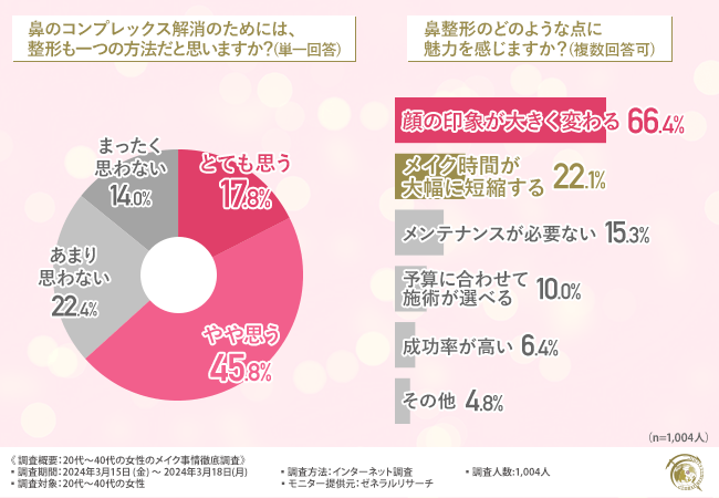 グラフ画像５