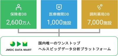 分析プラットフォームイメージ