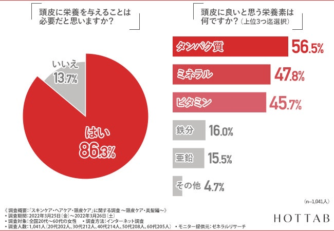 【図5-1・5-2】