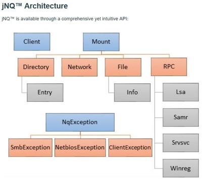 jNQ Architecture