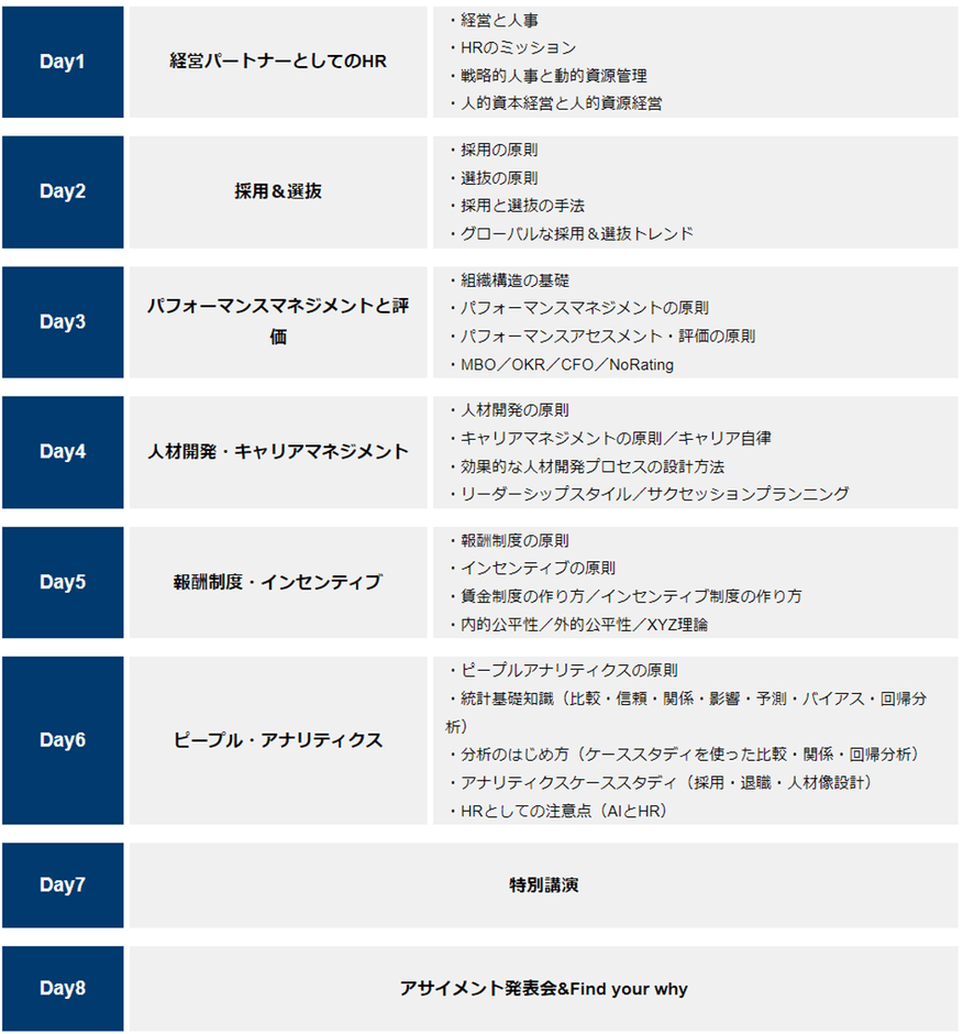 プログラム構成