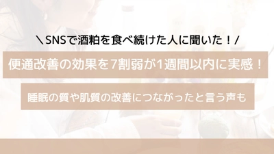 酒粕を食べ続けた結果、7割弱の人が1週間以内に便通の改善を実感！ そのほか、睡眠の質や肌質の改善につながったと言う声も