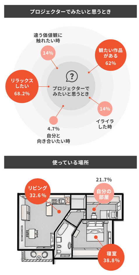 アンケート結果